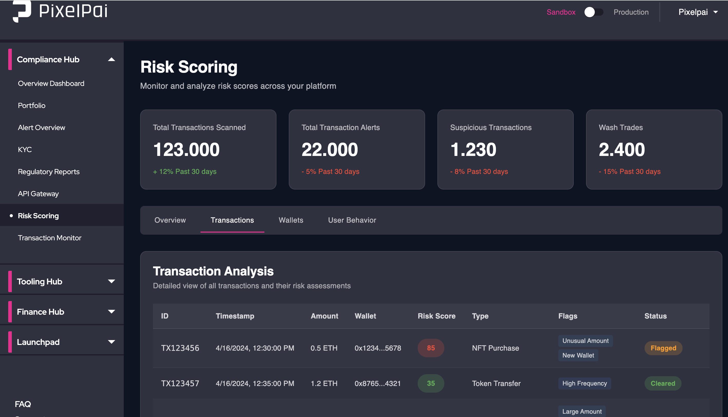 Compliance Hub