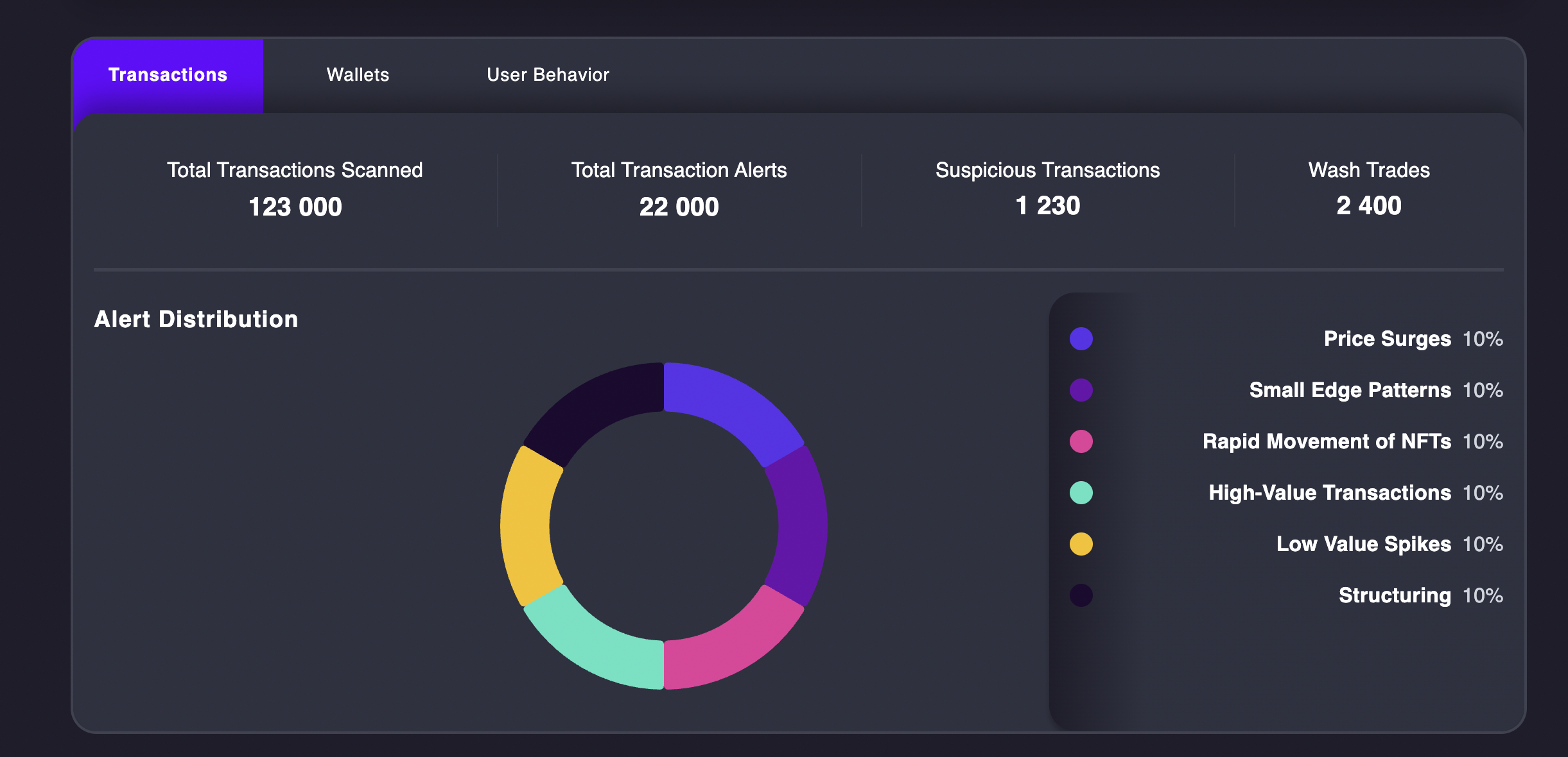 Finance Hub